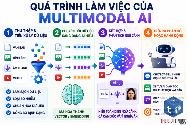 multimodal ai là gì - Hình 4