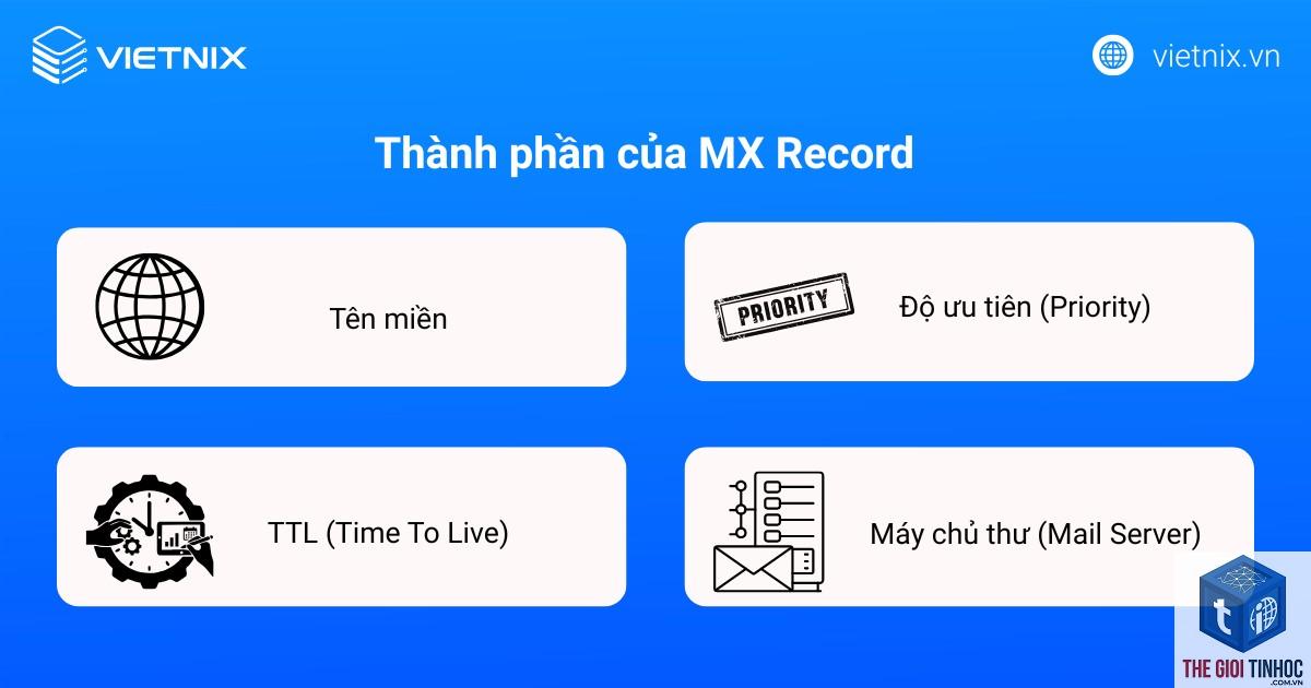 mx record là gì - Hình 4