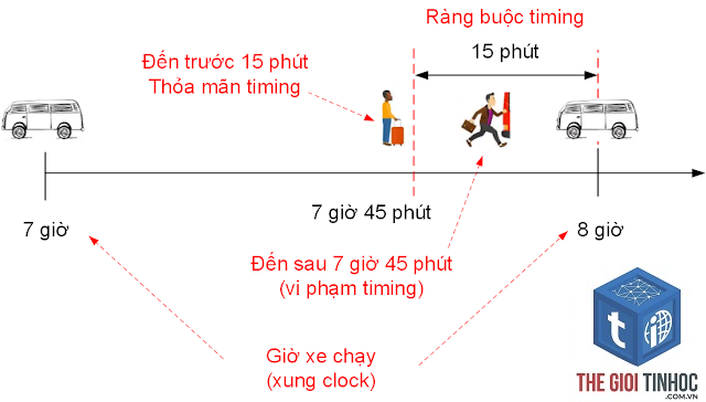 navigation timing là gì - Hình 3
