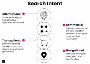 navigational intent