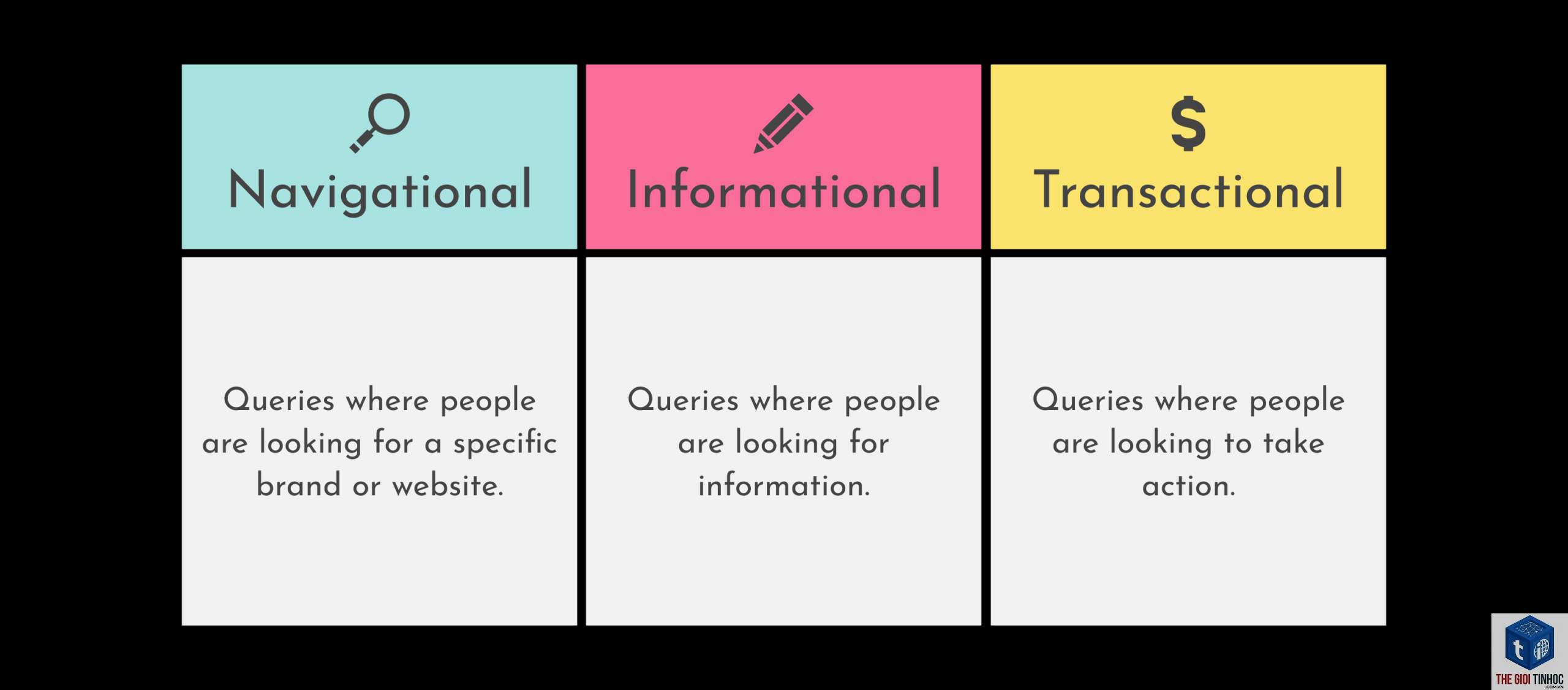 navigational intent - Image 3