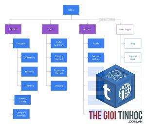 news sitemap là gì