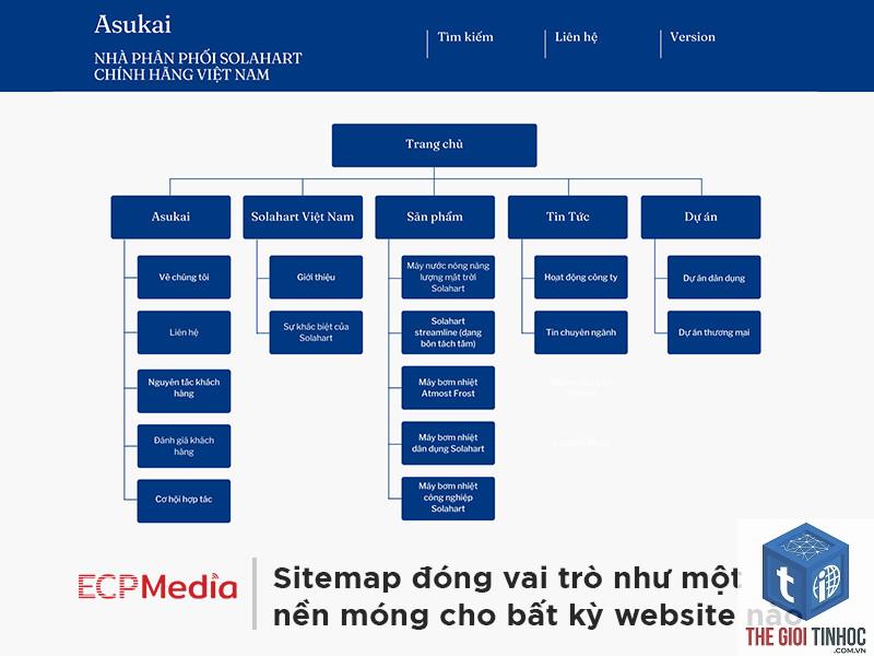 news sitemap là gì - Hình 4