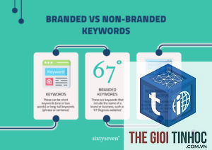 non brand keyword