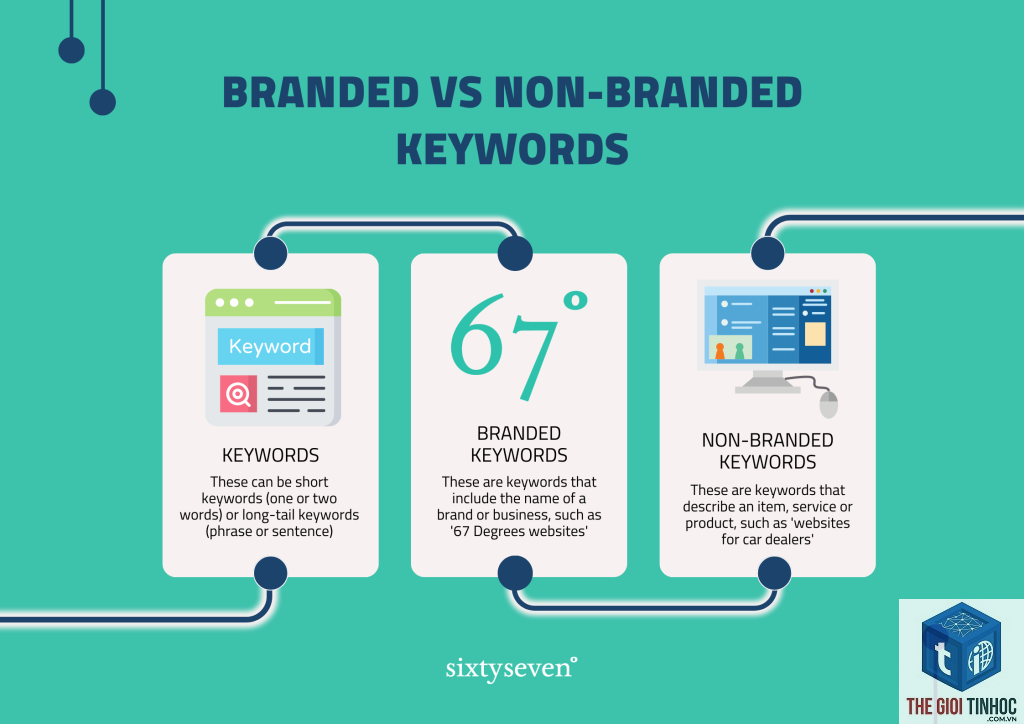 non brand keyword