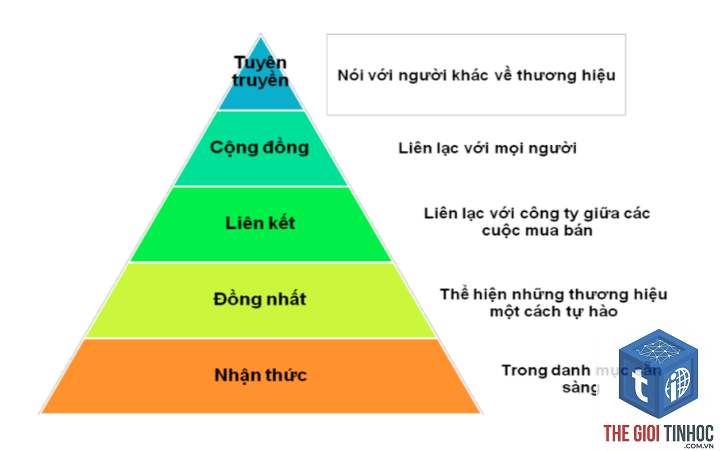 online reputation management là gì - Hình 3