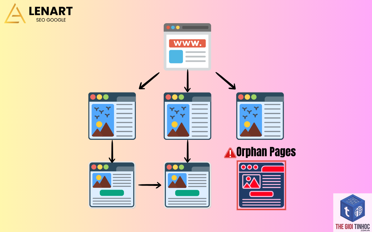 orphan url là gì - Hình 5