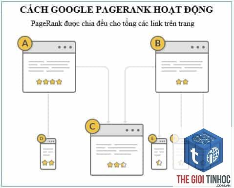 pagerank sculpting là gì - Hình 3