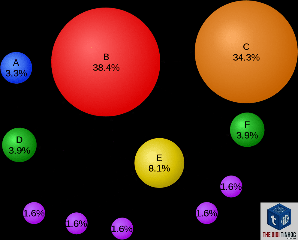pagerank sculpting là gì - Hình 5