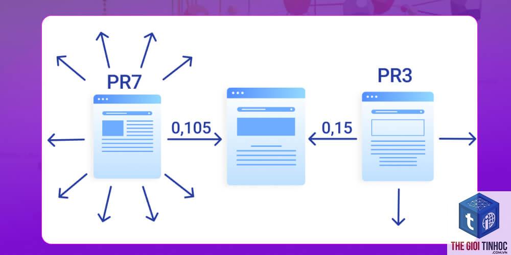 pagerank sculpting là gì