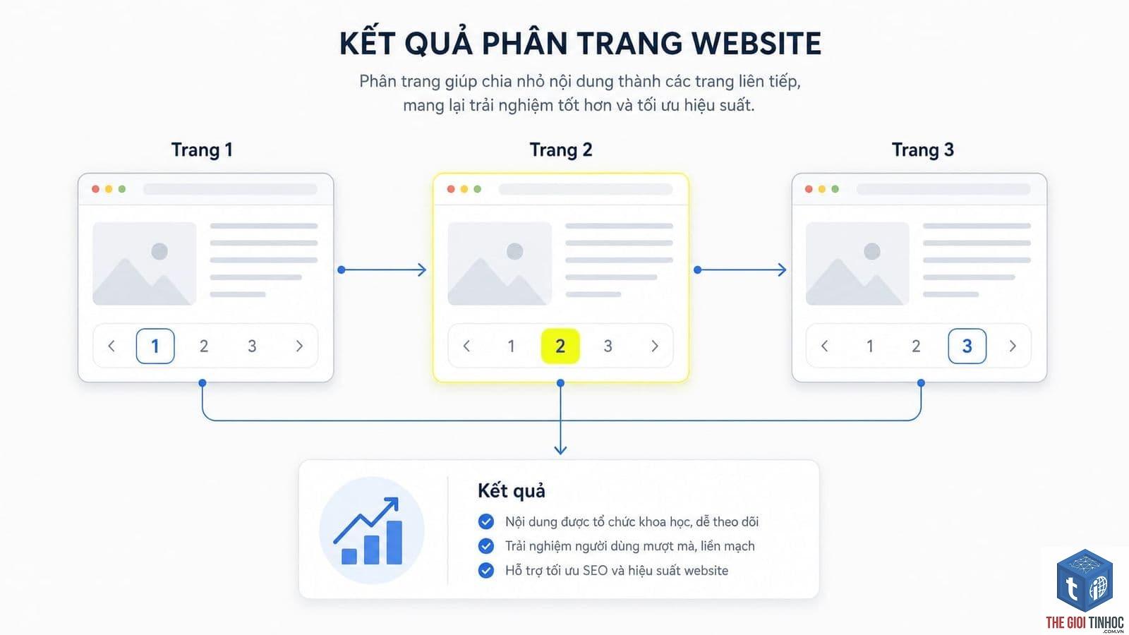 pagination seo là gì - Hình 2