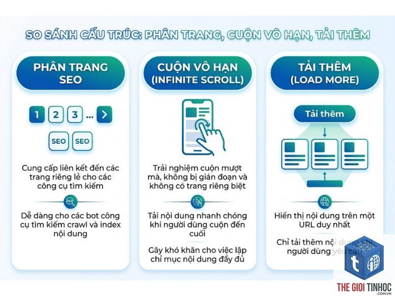 pagination seo là gì
