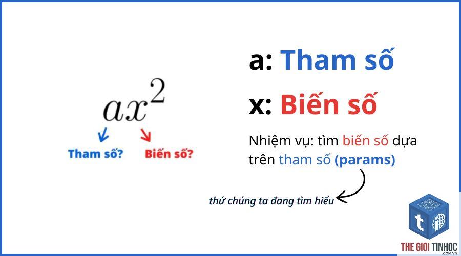 parameter handling là gì - Hình 1