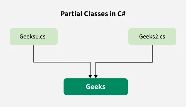 partial keyword - Image 4
