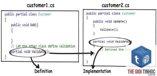 partial keyword - Image 5