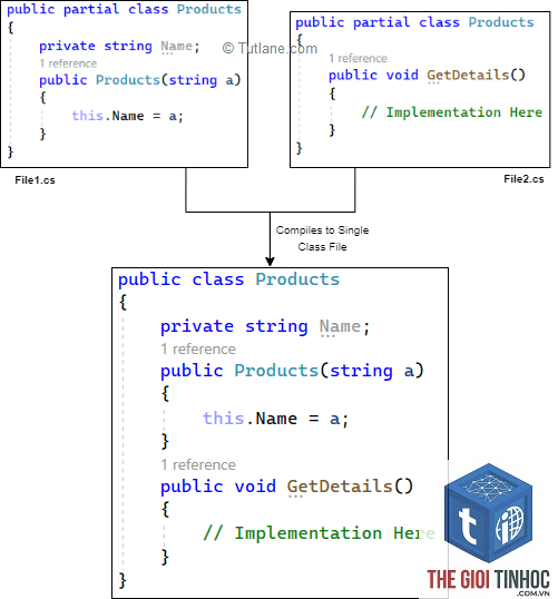 partial keyword