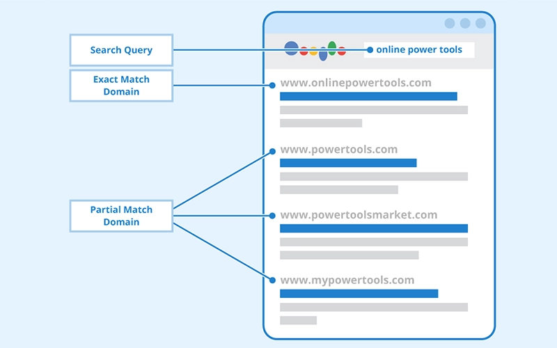 partial match domain là gì - Hình 2