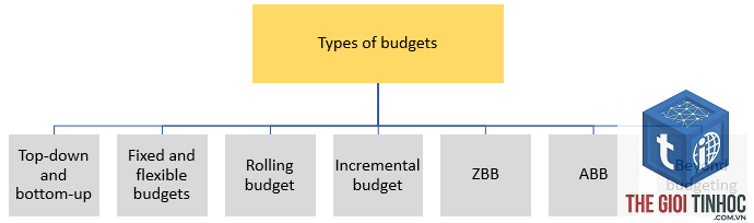performance budget là gì - Hình 2