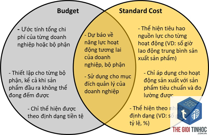 performance budget là gì - Hình 4