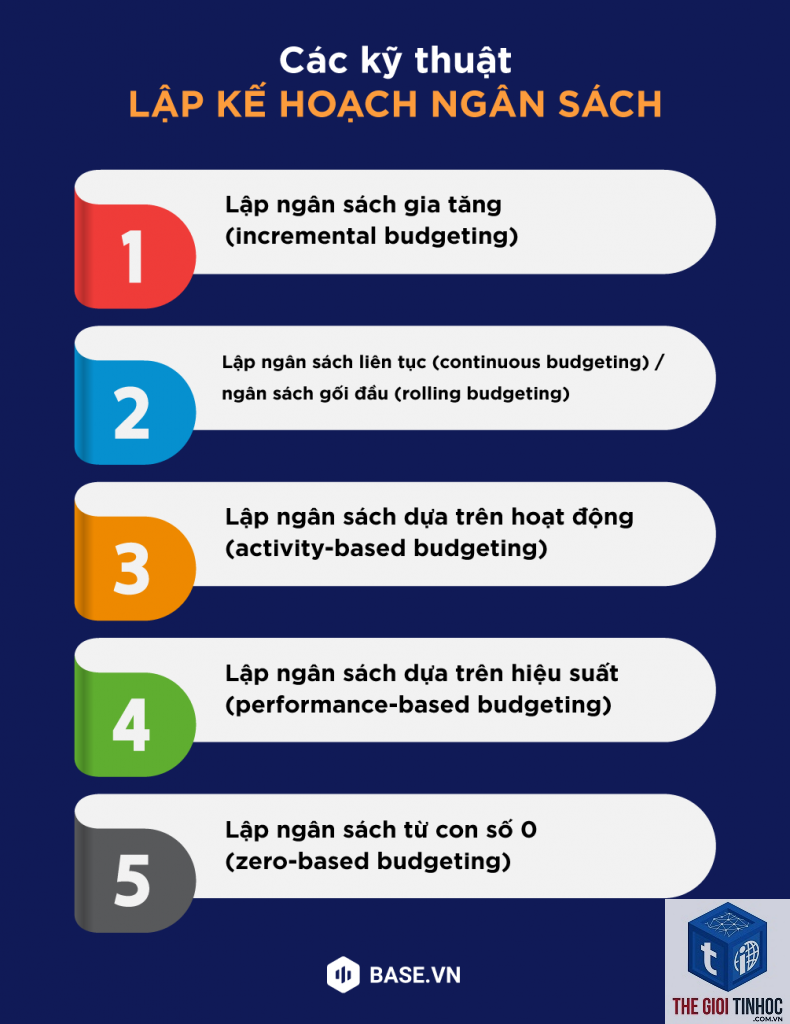 performance budget là gì - Hình 1