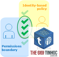 permissions policy là gì - Hình 5