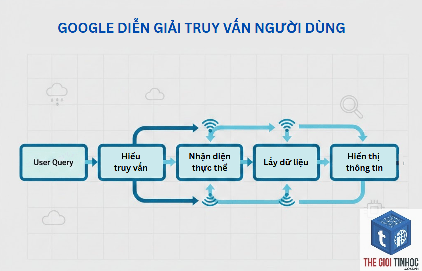 phân tích truy vấn google - Image 4