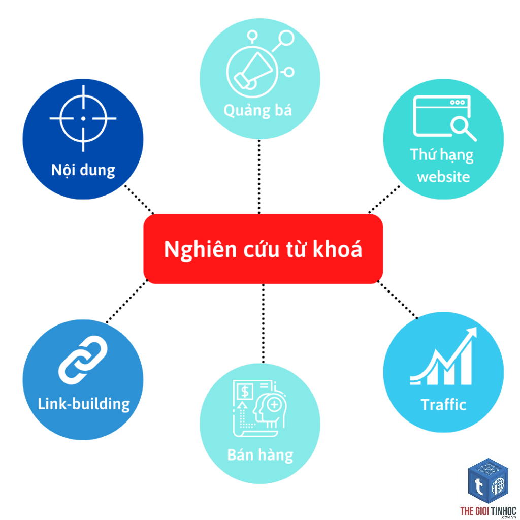phân tích từ khóa