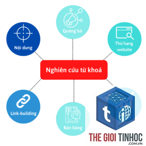 phân tích từ khóa