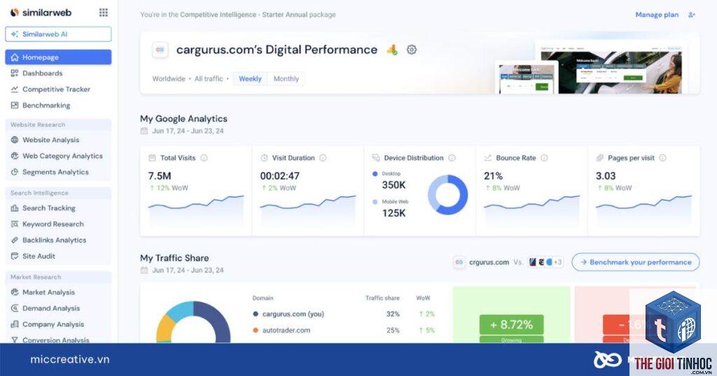 phân tích website bằng site operator