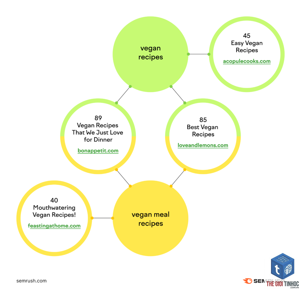 primary keyword