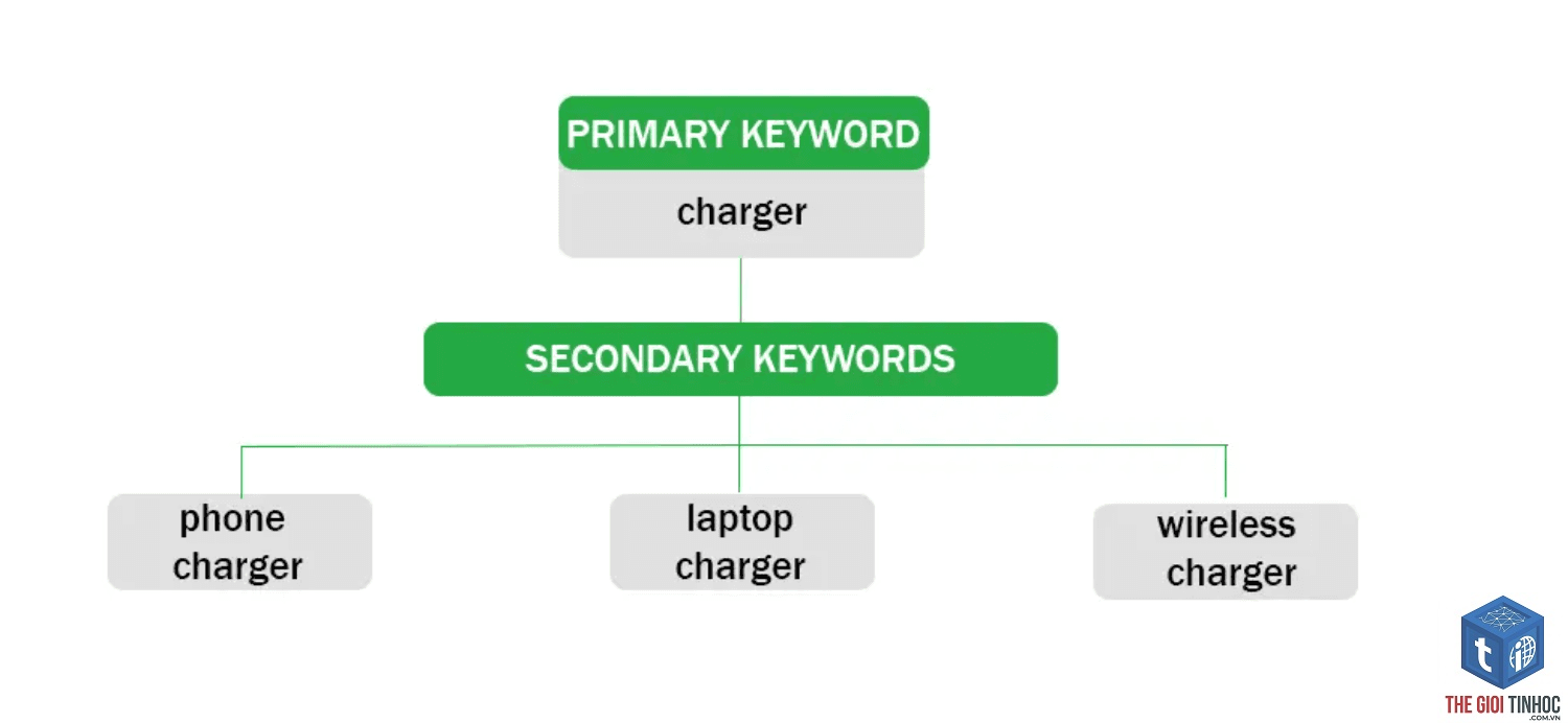 primary keyword - Image 2