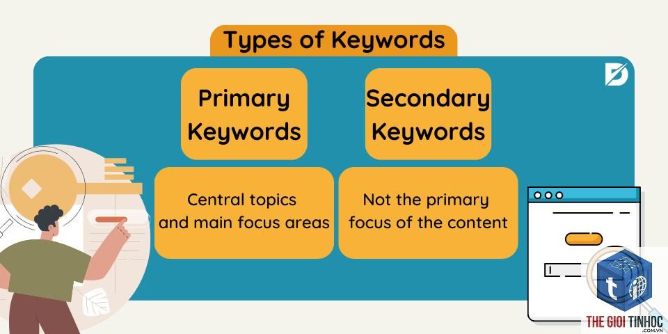 primary keyword - Image 4