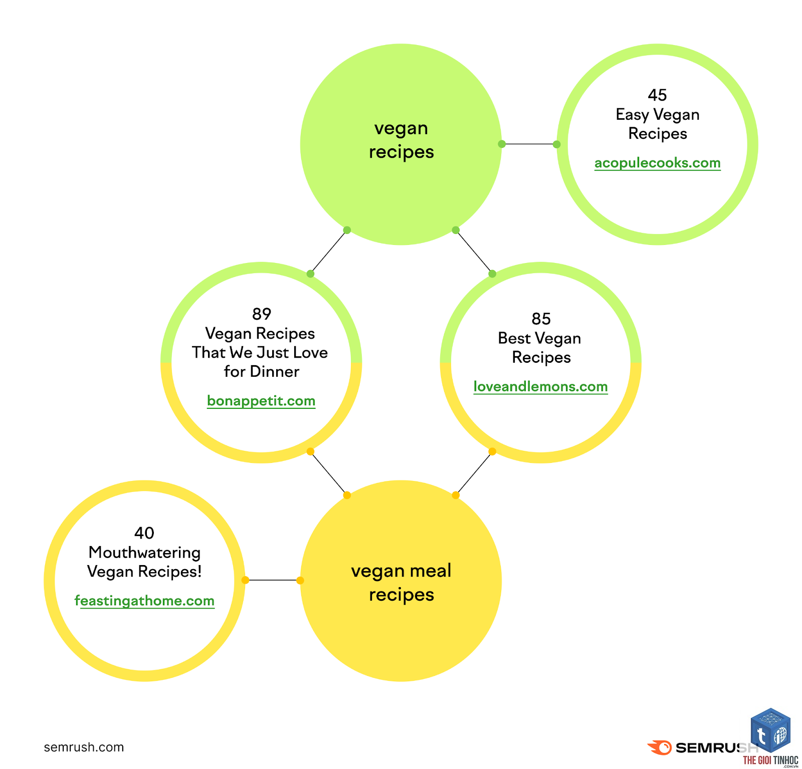 primary keyword - Image 1