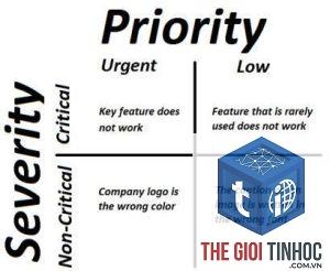 priority hints là gì