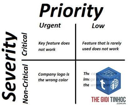priority hints là gì