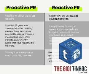 proactive pr là gì