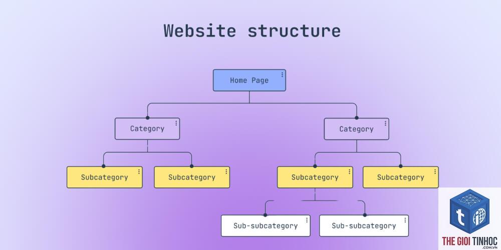 production website là gì - Hình 4