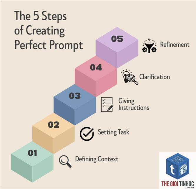 prompt optimization là gì - Hình 2