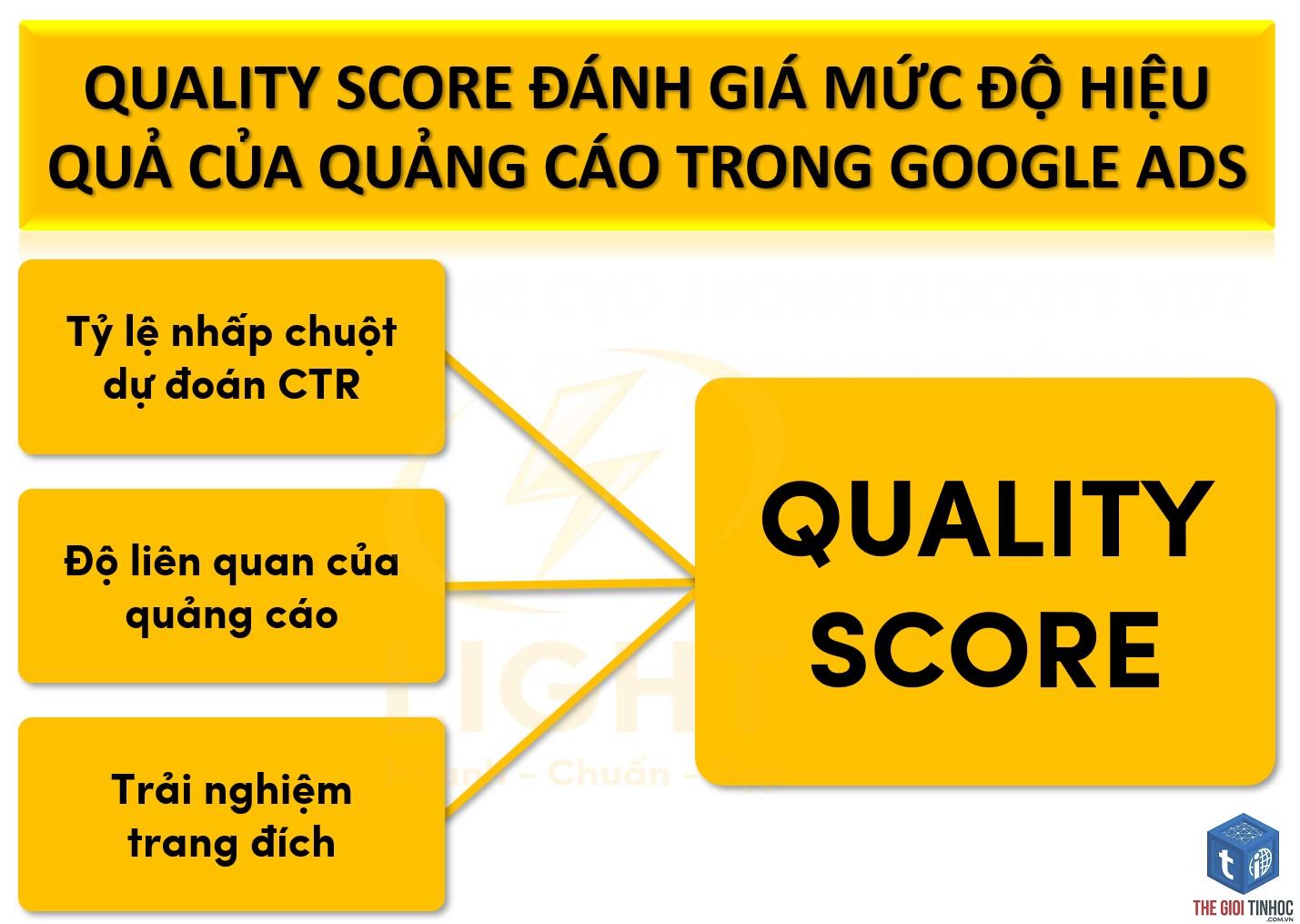 quality score trong seo là gì - Hình 2