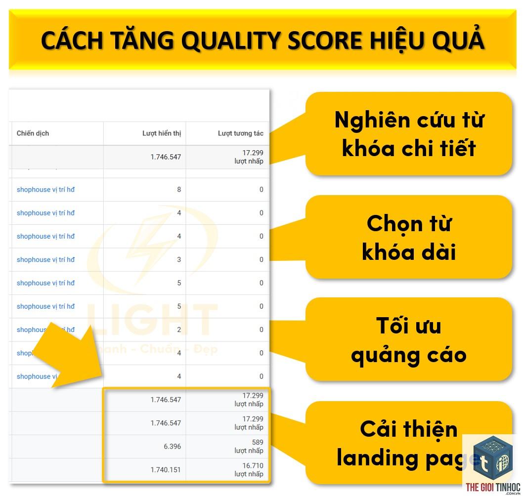 quality score trong seo là gì - Hình 5