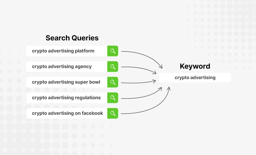 query refinement seo là gì - Hình 3