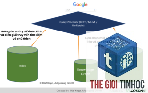 query refinement seo là gì
