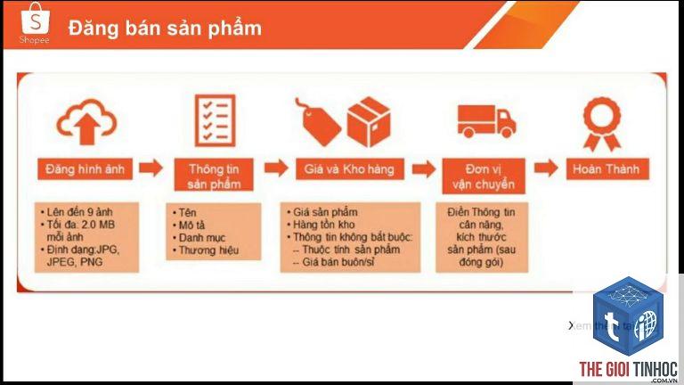 quy trình vận hành shop - Hình 2