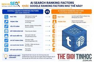 ranking factor là gì