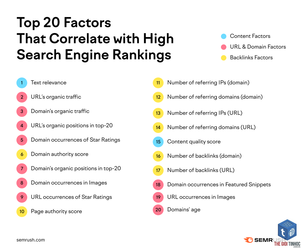 ranking factor là gì - Hình 4