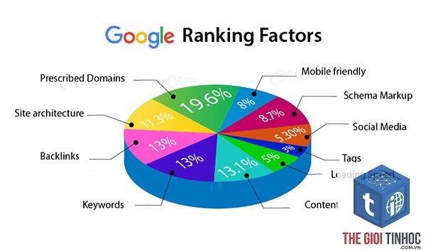 ranking factor là gì - Hình 5