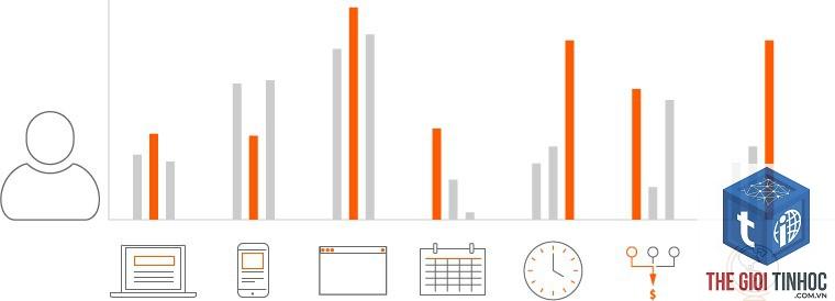 real user monitoring là gì - Hình 3