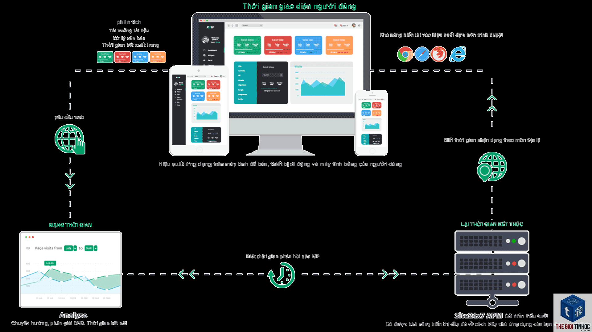 real user monitoring là gì - Hình 4