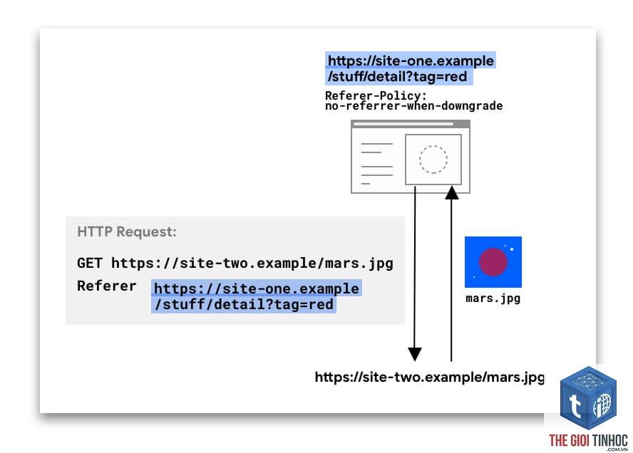 referrer policy là gì - Hình 2