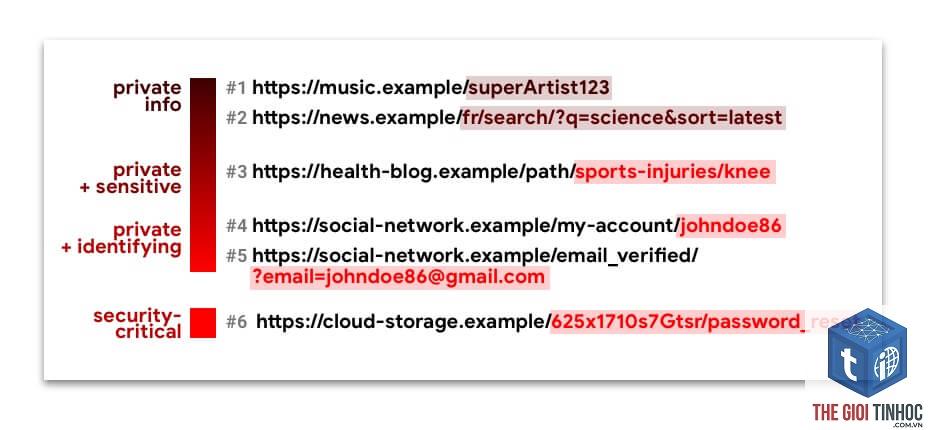 referrer policy là gì - Hình 4